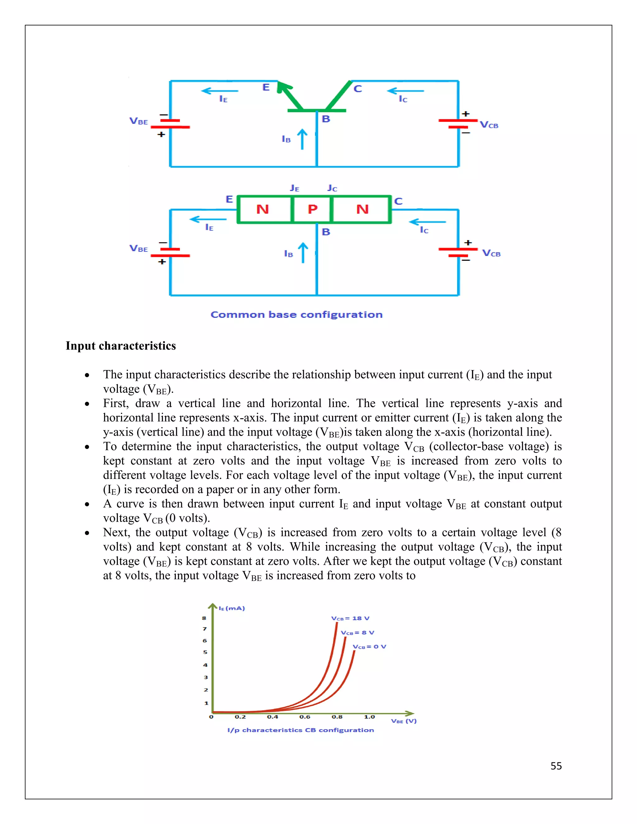 55
Input characteristics
 The input characteristics describe the relationship between input current (IE) and the input
voltage (VBE).
 First, draw a vertical line and horizontal line. The vertical line represents y-axis and
horizontal line represents x-axis. The input current or emitter current (IE) is taken along the
y-axis (vertical line) and the input voltage (VBE)is taken along the x-axis (horizontal line).
 To determine the input characteristics, the output voltage VCB (collector-base voltage) is
kept constant at zero volts and the input voltage VBE is increased from zero volts to
different voltage levels. For each voltage level of the input voltage (VBE), the input current
(IE) is recorded on a paper or in any other form.
 A curve is then drawn between input current IE and input voltage VBE at constant output
voltage VCB (0 volts).
 Next, the output voltage (VCB) is increased from zero volts to a certain voltage level (8
volts) and kept constant at 8 volts. While increasing the output voltage (VCB), the input
voltage (VBE) is kept constant at zero volts. After we kept the output voltage (VCB) constant
at 8 volts, the input voltage VBE is increased from zero volts to
 