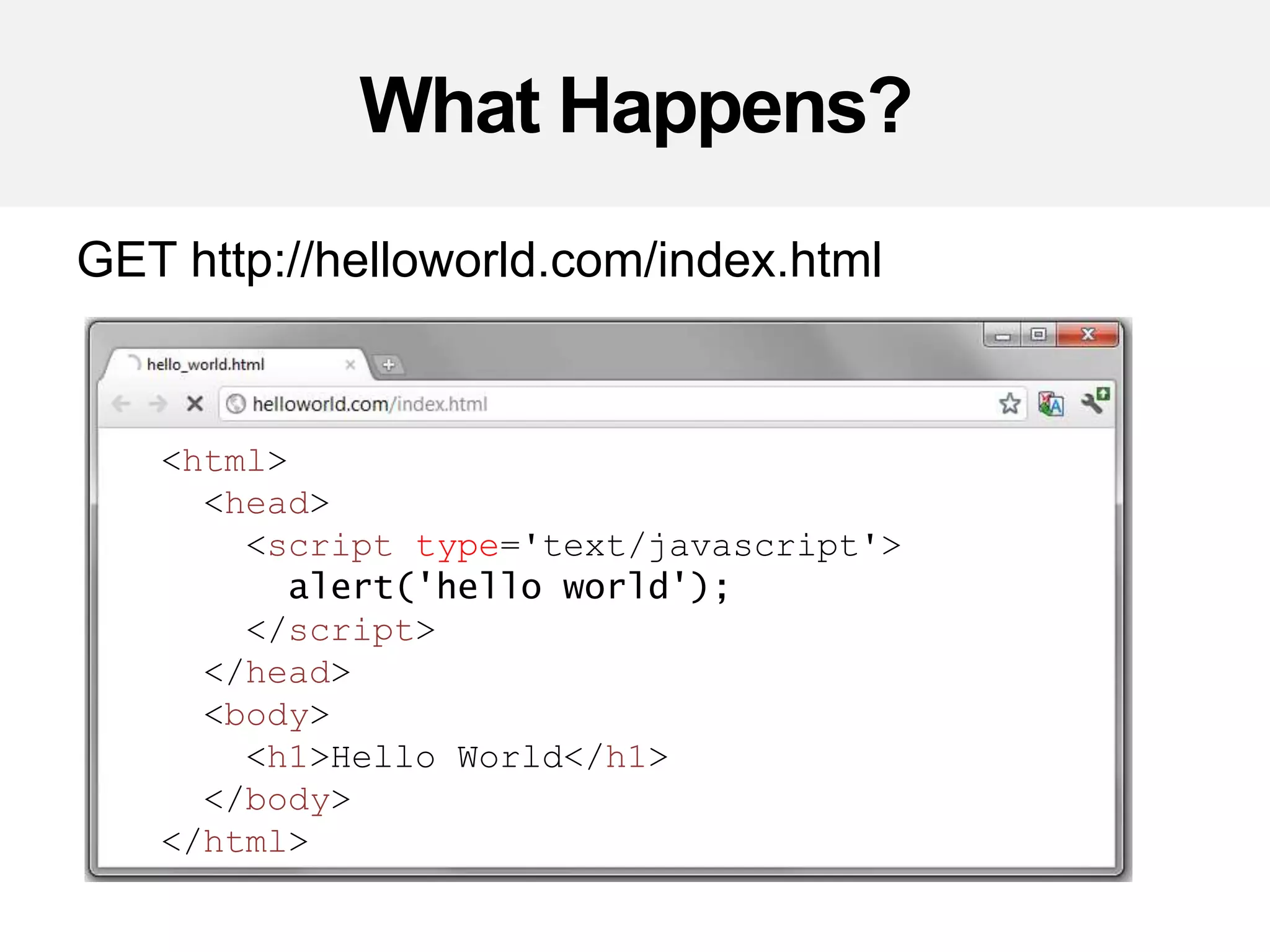 document.getElementById('dog’)
 