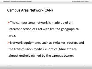 Sri Lanka-German Training InstituteDepartment of Information and Communication Technology
Campus Area Network(CAN)
The campus area network is made up of an
interconnection of LAN with limited geographical
area.
Network equipments such as switches, routers and
the transmission media i.e. optical fibre etc are
almost entirely owned by the campus owner.
11/23/2018 Introducing Basic Network Concepts 16
 