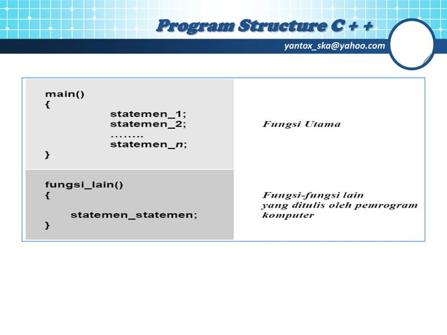 01 basic programming in c++ | PPT
