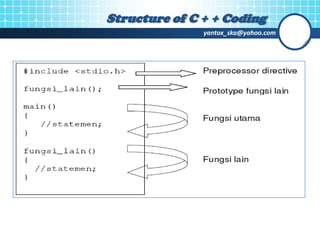 01 basic programming in c++ | PPT