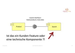 Shift Left fängt ganz links an