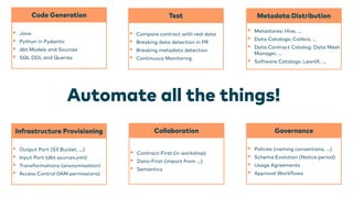 Code Generation
• Java
• Python in Pydantic
• dbt Models and Sources
• SQL DDL and Queries
Test
• Compare contract with real data
• Breaking data detection in PR
• Breaking metadata detection
• Continuous Monitoring
Metadata Distribution
• Metastores: Hive, …
• Data Catalogs: Colibra, …
• Data Contract Catalog: Data Mesh
Manager, …
• Software Catalogs: LeanIX, …
Infrastructure Provisioning
• Output Port (S3 Bucket, …)
• Input Port (dbt sources.yml)
• Transformations (anonymisation)
• Access Control (IAM permissions)
Collaboration
• Contract-First (in workshop)
• Data-First (import from …)
• Semantics
Governance
• Policies (naming conventions, …)
• Schema Evolution (Notice period)
• Usage Agreements
• Approval Work
f
lows
Automate all the things!
 
