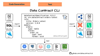 Code Generation
• Java
• Python
• dbt Models
• SQL
Test
• Breaking Change Detection in
PR
• Continuous Monitoring
Infrastructure Provisioning
• Output Port (S3 Bucket, …)
• Input Port (dbt sources.yml)
• Transformations (anonymisation)
• Access Control (IAM permissions)
Collaboration
• Contract-First (in workshop)
• Data-First (import from …)
• Semantics
Automate all the things!
 