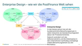 V1.00 | intern | BAT- Agile Architektur @PF | Dominik Wüst, Mustapha Bouaaoud, PostFinance
Enterprise Design – wie wir die PostFinance Welt sehen
Enterprise Design
In den letzten Jahren hat sich der
kundenzentrierte Betrachtungsansatz in
vielen Industrien als Standard durchgesetzt
(davor der Produktorientierte)
Dadurch verändert sich das
Selbstverständnis und die Arbeitsweise in
den Unternehmen nachhaltig und bedingt
andere Betrachtungsweisen aus der
Architektur. 10
07.03.2025 |
 