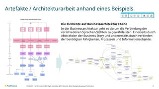 V1.00 | intern | BAT- Agile Architektur @PF | Dominik Wüst, Mustapha Bouaaoud, PostFinance
Artefakte / Architekturarbeit anhand eines Beispiels
11
07.03.2025 |
Die Elemente auf Businessarchitektur Ebene
In der Businessarchitektur geht es darum die Verbindung der
verschiedenen Sprachen/Sichten zu gewährleisten. Einerseits durch
Abstraktion der Business Story und andererseits durch verbinden
der benötigten Fähigkeiten, Prozessen und Informationsobjekte.
 