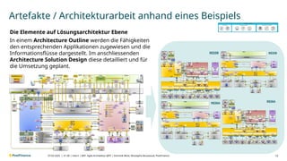 V1.00 | intern | BAT- Agile Architektur @PF | Dominik Wüst, Mustapha Bouaaoud, PostFinance
Artefakte / Architekturarbeit anhand eines Beispiels
12
07.03.2025 |
Die Elemente auf Lösungsarchitektur Ebene
In einem Architecture Outline werden die Fähigkeiten
den entsprechenden Applikationen zugewiesen und die
Informationsflüsse dargestellt. Im anschliessenden
Architecture Solution Design diese detailliert und für
die Umsetzung geplant.
 