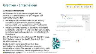 V1.00 | intern | BAT- Agile Architektur @PF | Dominik Wüst, Mustapha Bouaaoud, PostFinance
Gremien - Entscheiden
13
07.03.2025 |
Architektur Entscheide
Im Rahmen des Transformationsgeschäft hat
PostFinance zwei Gremien für die Freigabe von
Architekturentscheiden.
- Das Enterprise Architecture Board (EA Board),
bestehend aus Vertretern jeder Business-,
Management- und Support Unit von PostFinance
- Das IT-Architekturboard (ITA-Board) für technische
Entscheide, und die vom EA Board delegiert werden,
bestehend aus Fachexperten der verschiedenen IT-
Disziplinen
Das EA Board tagt wöchentlich, das ITA-Board 14-tägig.
Die Eskalationsebene für das EA Board stellt die
Geschäftsleitung dar.
Dadurch kann sichergestellt werden, dass
Architekturentscheide im Sinne des gesamten
Unternehmens getroffen werden und gleichzeitig stellt
es den Informationsfluss des Change-Geschäfts in das
Unternehmen sicher.
 