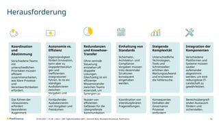 V1.00 | intern | BAT- Agile Architektur @PF | Dominik Wüst, Mustapha Bouaaoud, PostFinance
Herausforderung
15
Koordination
und
Abstimmung
Verschiedene Teams
mit
unterschiedlichen
Prioritäten müssen
effizient
zusammenarbeiten,
was klare Prozesse
und
Verantwortlichkeiten
erfordert.
Autonomie vs.
Effizienz
Eigenständigkeit
fördert Innovation,
kann aber zu
Doppelentwicklun
gen und
ineffizienten
Integrationen
führen. Es ist ein
ständiges
Ausbalancieren
zwischen
Vorgaben und
Freiräumen
Redundanzen
und Knowhow-
Transfer
Ohne zentrale
Steuerung
entstehen oft
doppelte
Lösungen.
Gleichzeitig ist ein
effizienter
Wissenstransfer
zwischen Teams
essenziell, um
Synergien zu
nutzen.
Einhaltung von
Standards
Sicherheits-,
Architektur- und
Compliance-
Vorgaben müssen
trotz dezentraler
Strukturen
konsequent
eingehalten
werden.
07.03.2025 |
Steigende
Komplexität
Unterschiedliche
Technologien,
Tools und
Schnittstellen
erhöhen den
Wartungsaufwand
und erschweren
die Fehlersuche.
Integration der
Komponenten
Verschiedene
Plattformen und
Systeme müssen
sauber
aufeinander
abgestimmt
werden, um eine
reibungslose IT-
Landschaft zu
gewährleisten.
Das führen der
«Grauzonen»
erfordert
besonderes
Augenmerk
Fortlaufendes
Ausbalancieren
von Vorgaben und
Freiräumen
Nutzen von
effizienten
Gefässen für die
übergreifende
Kommunikation
Koordination von
interdisziplinären
Fragestellungen.
Konsequentes
Einhalten der
Governance
Prozesse
einfordern
Bereichsübergreif-
enden Austausch
fördern und
sicherstellen.
 