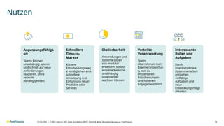 V1.00 | intern | BAT- Agile Architektur @PF | Dominik Wüst, Mustapha Bouaaoud, PostFinance
Nutzen
16
Anpassungsfähigk
eit
Teams können
unabhängig agieren
und schnell auf neue
Anforderungen
reagieren, ohne
zentrale
Abhängigkeiten.
Schnellere
Time-to-
Market
Kürzere
Entscheidungsweg
e ermöglichen eine
schnellere
Umsetzung und
Einführung neuer
Produkte oder
Services
Skalierbarkeit
Anwendungen und
Systeme lassen
sich modular
erweitern, sodass
einzelne Bereiche
unabhängig
voneinander
wachsen können
Verteilte
Verantwortung
Teams
übernehmen mehr
Eigenverantwortun
g, was zu
effizienteren
Entscheidungen
und höherem
Engagement führt
07.03.2025 |
Interessante
Rollen und
Aufgaben
Durch
interdisziplinäre
Zusammenarbeit
entstehen
vielfältige
Aufgaben und
neue
Entwicklungsmögli
chkeiten
 