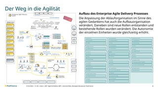V1.00 | intern | BAT- Agile Architektur @PF | Dominik Wüst, Mustapha Bouaaoud, PostFinance
Der Weg in die Agilität
4
07.03.2025 |
Aufbau des Enterprise Agile Delivery Prozesses
Die Anpassung der Ablauforganisation im Sinne des
agilen Gedankens hat auch die Aufbauorganisation
verändert. Daneben sind neue Rollen entstanden und
bestehende Rollen wurden verändert. Die Autonomie
der einzelnen Einheiten wurde gleichzeitig erhöht.
 
