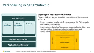 V1.00 | intern | BAT- Agile Architektur @PF | Dominik Wüst, Mustapha Bouaaoud, PostFinance
Veränderung in der Architektur
Layering der PostFinance Architektur
Die Architektur besteht aus einer zentralen und dezentralen
Struktur.
- In der zentralen erfolgt die Steuerung und die Führung der
Architekturentwicklung
- Die einzelnen Solution Teams sind dezentral organisiert und
verfügen über dedizierte Solution Architekten und
Applikationsverantwortliche
5
07.03.2025 |
PF Architektur
Enterprise
Architektu
r
EA IT
Architektu
r
Tech Lab
Solution Architektur
Application Architektur
Technische Architektur
Betriebsarchitektur
Datenarchitektur
Security
Business Architektur
Applikationsarchitektur
 
