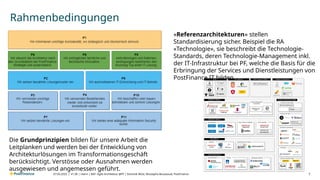 V1.00 | intern | BAT- Agile Architektur @PF | Dominik Wüst, Mustapha Bouaaoud, PostFinance
Rahmenbedingungen
7
07.03.2025 |
«Referenzarchitekturen» stellen
Standardisierung sicher. Beispiel die RA
«Technologie», sie beschreibt die Technologie-
Standards, deren Technologie-Management inkl.
der IT-Infrastruktur bei PF, welche die Basis für die
Erbringung der Services und Dienstleistungen von
PostFinance IT bilden.
Die Grundprinzipien bilden für unsere Arbeit die
Leitplanken und werden bei der Entwicklung von
Architekturlösungen im Transformationsgeschäft
berücksichtigt. Verstösse oder Ausnahmen werden
ausgewiesen und angemessen geführt.
 
