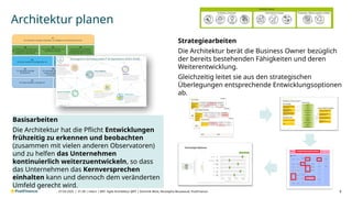 V1.00 | intern | BAT- Agile Architektur @PF | Dominik Wüst, Mustapha Bouaaoud, PostFinance
Architektur planen
Basisarbeiten
Die Architektur hat die Pflicht Entwicklungen
frühzeitig zu erkennen und beobachten
(zusammen mit vielen anderen Observatoren)
und zu helfen das Unternehmen
kontinuierlich weiterzuentwickeln, so dass
das Unternehmen das Kernversprechen
einhalten kann und dennoch dem veränderten
Umfeld gerecht wird.
9
07.03.2025 |
Strategiearbeiten
Die Architektur berät die Business Owner bezüglich
der bereits bestehenden Fähigkeiten und deren
Weiterentwicklung.
Gleichzeitig leitet sie aus den strategischen
Überlegungen entsprechende Entwicklungsoptionen
ab.
 