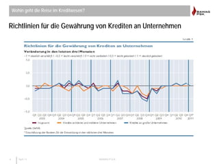 4 April 11 BAWAG P.S.K.
Richtlinien für die Gewährung von Krediten an Unternehmen
Wohin geht die Reise im Kreditwesen?
 