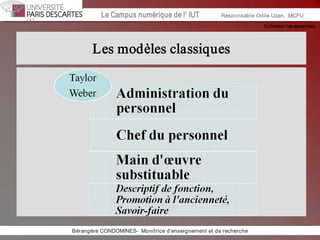 Collection les essentiels 
Institut Universitaire de Technologie / Campus numériqueInstitut Universitaire de Technologie / Campus numérique Le Campus numérique de l’ IUT  Responsable Odile Uzan,  MCFU 
Les modèles classiques 
Bérangère CONDOMINES­  Monitrice d'enseignement et de recherche
 