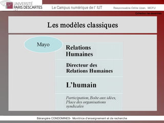 Collection les essentiels 
Institut Universitaire de Technologie / Campus numériqueInstitut Universitaire de Technologie / Campus numérique Le Campus numérique de l’ IUT  Responsable Odile Uzan,  MCFU 
Les modèles classiques 
Bérangère CONDOMINES­  Monitrice d'enseignement et de recherche
 