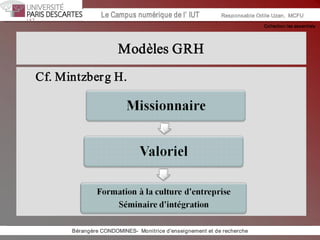 Collection les essentiels 
Institut Universitaire de Technologie / Campus numériqueInstitut Universitaire de Technologie / Campus numérique Le Campus numérique de l’ IUT  Responsable Odile Uzan,  MCFU 
Modèles GRH 
Cf. Mintzberg H. 
Bérangère CONDOMINES­  Monitrice d'enseignement et de recherche
 