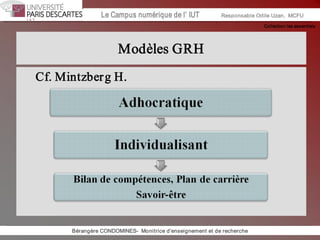 Collection les essentiels 
Institut Universitaire de Technologie / Campus numériqueInstitut Universitaire de Technologie / Campus numérique Le Campus numérique de l’ IUT  Responsable Odile Uzan,  MCFU 
Modèles GRH 
Cf. Mintzberg H. 
Bérangère CONDOMINES­  Monitrice d'enseignement et de recherche
 