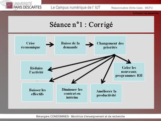 Collection les essentiels 
Institut Universitaire de Technologie / Campus numériqueInstitut Universitaire de Technologie / Campus numérique Le Campus numérique de l’ IUT  Responsable Odile Uzan,  MCFU 
Séance n°1 : Corrigé 
Bérangère CONDOMINES­  Monitrice d'enseignement et de recherche
 