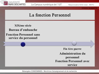 Collection les essentiels 
Institut Universitaire de Technologie / Campus numériqueInstitut Universitaire de Technologie / Campus numérique Le Campus numérique de l’ IUT  Responsable Odile Uzan,  MCFU 
La fonction Personnel 
Bérangère CONDOMINES­  Monitrice d'enseignement et de recherche
 