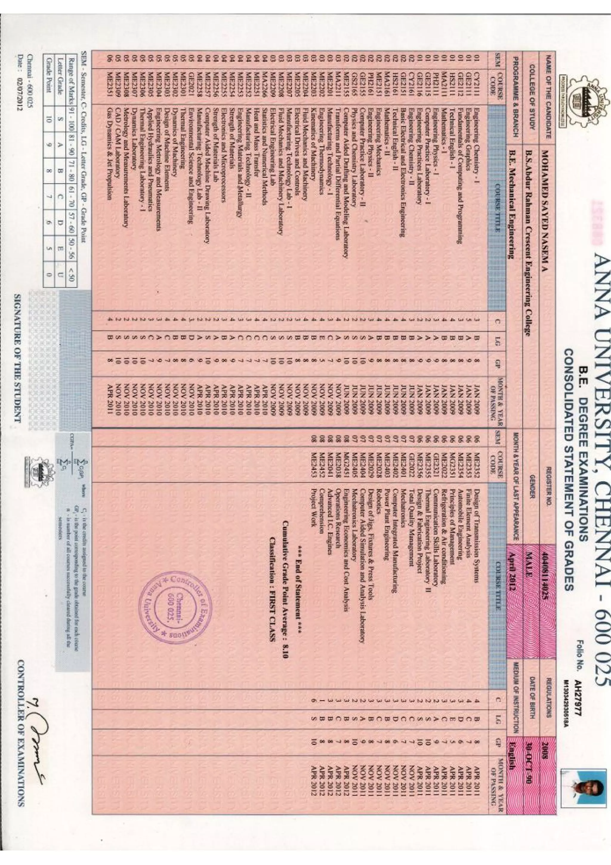 Anna univ marksheet | PDF
