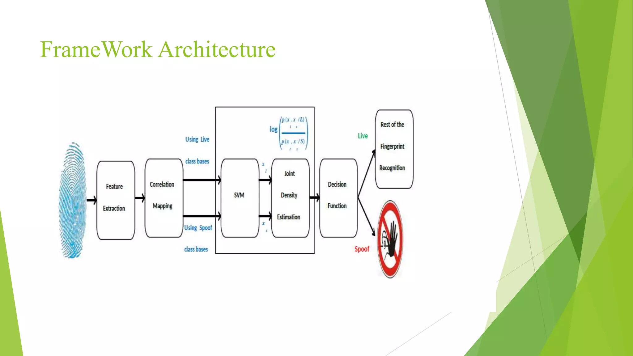 FrameWork Architecture
 
