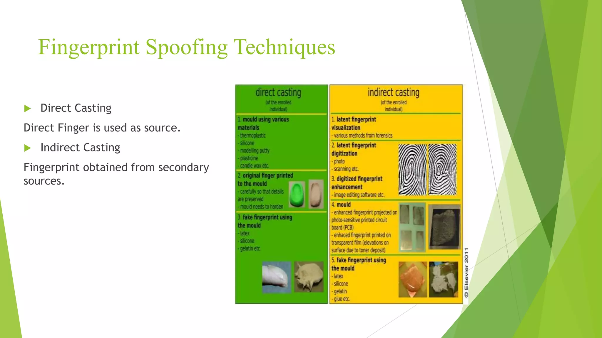 Fingerprint Spoofing Techniques
 Direct Casting
Direct Finger is used as source.
 Indirect Casting
Fingerprint obtained from secondary
sources.
 