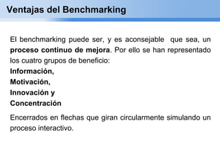Ventajas del Benchmarking


El benchmarking puede ser, y es aconsejable que sea, un
proceso continuo de mejora. Por ello se han representado
los cuatro grupos de beneficio:
Información,
Motivación,
Innovación y
Concentración
Encerrados en flechas que giran circularmente simulando un
proceso interactivo.
 