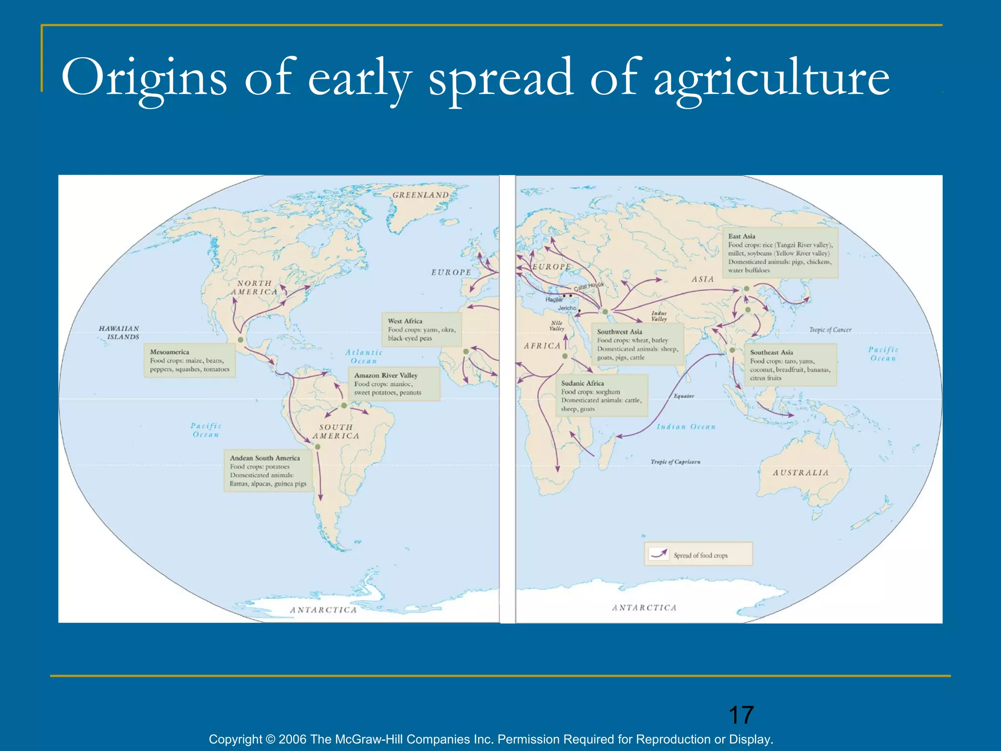 17
Copyright © 2006 The McGraw-Hill Companies Inc. Permission Required for Reproduction or Display.
Origins of early spread of agriculture
 