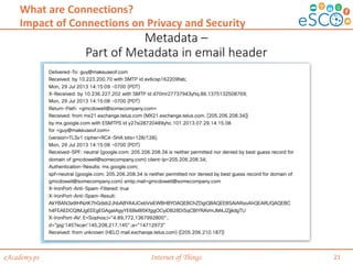 eAcademy.ps Internet of Things
Metadata –
Part of Metadata in email header
21
What are Connections?
Impact of Connections on Privacy and Security
 