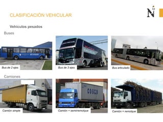 CLASIFICACIÓN VEHICULAR
Vehículos pesados
Bus de 2 ejes Bus de 3 ejes Bus articulado
Buses
Camión simple Camión + semirremolque Camión + remolque
Camiones
 