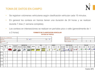 TOMA DE DATOS EN CAMPO
Fuente: MTC
• Se registran volúmenes vehiculares según clasificación vehicular cada 15 minutos.
• En general los conteos en tramos tienen una duración de 24 horas y se realizan
durante 7 días (1 semana completa).
• Los conteos en intersecciones se realizan en períodos pico o valle (generalmente de 1
a 3 horas)
 