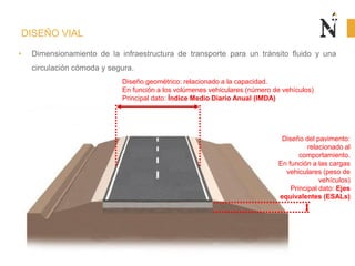 DISEÑO VIAL
Diseño geométrico: relacionado a la capacidad.
En función a los volúmenes vehiculares (número de vehículos)
Principal dato: Índice Medio Diario Anual (IMDA)
Diseño del pavimento:
relacionado al
comportamiento.
En función a las cargas
vehiculares (peso de
vehículos)
Principal dato: Ejes
equivalentes (ESALs)
• Dimensionamiento de la infraestructura de transporte para un tránsito fluido y una
circulación cómoda y segura.
 