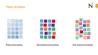 Tipos de datos
Estructurados Semiestructurados No estructurados
 