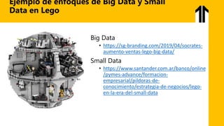 Big Data
• https://sg-branding.com/2019/04/socrates-
aumento-ventas-lego-big-data/
Small Data
• https://www.santander.com.ar/banco/online
/pymes-advance/formacion-
empresarial/pildoras-de-
conocimiento/estrategia-de-negocios/lego-
en-la-era-del-small-data
Ejemplo de enfoques de Big Data y Small
Data en Lego
 