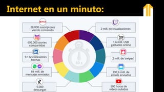Internet en un minuto:
 