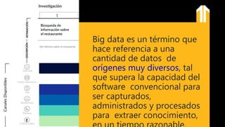 Big data es un término que
hace referencia a una
cantidad de datos de
orígenes muy diversos, tal
que supera la capacidad del
software convencional para
ser capturados,
administrados y procesados
para extraer conocimiento,
 