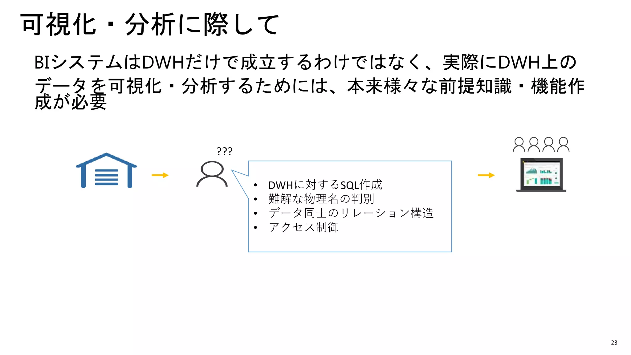 23
可視化・分析に際して
BIシステムはDWHだけで成立するわけではなく、実際にDWH上の
データを可視化・分析するためには、本来様々な前提知識・機能作
成が必要
???
• DWHに対するSQL作成
• 難解な物理名の判別
• データ同士のリレーション構造
• アクセス制御
 