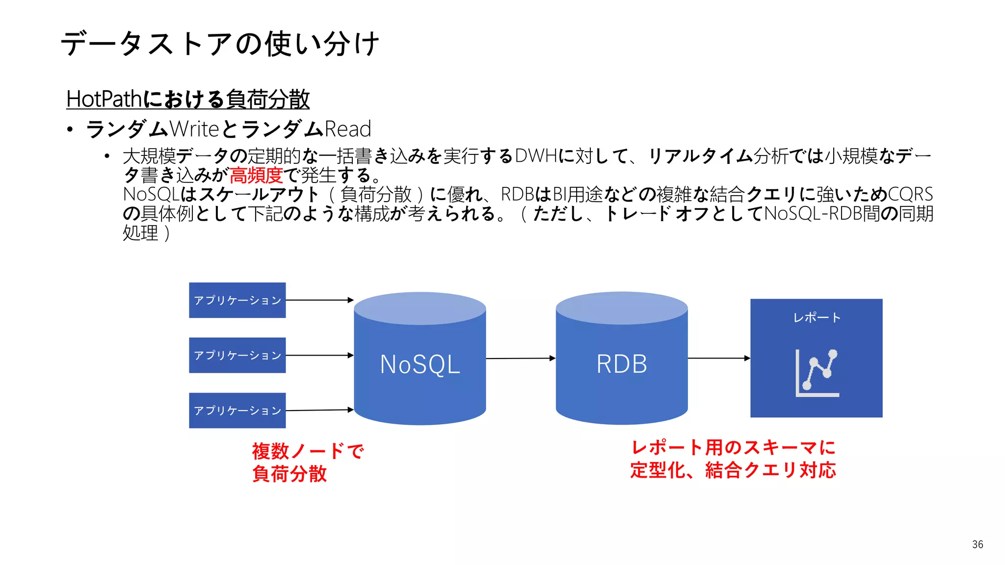 36
データストアの使い分け
HotPathにおける負荷分散
• ランダムWriteとランダムRead
• 大規模データの定期的な一括書き込みを実行するDWHに対して、リアルタイム分析では小規模なデー
タ書き込みが高頻度で発生する。
NoSQLはスケールアウト（負荷分散）に優れ、RDBはBI用途などの複雑な結合クエリに強いためCQRS
の具体例として下記のような構成が考えられる。（ただし、トレードオフとしてNoSQL-RDB間の同期
処理）
アプリケーション
アプリケーション
アプリケーション
レポート
複数ノードで
負荷分散
レポート用のスキーマに
定型化、結合クエリ対応
 