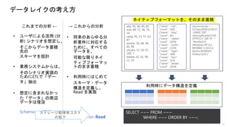 データレイクの考え方
これまでの分析 ← → これからの分析
• ユーザによる活用 (分
析) シナリオを想定し、
そこからデータ蓄積
先の
スキーマを設計
• 業務システムからは、
そのシナリオ実現の
ためにETLで「デー
タ」抽出
• 想定に含まれなかっ
た「データ」の周辺
データは埋没
Schema-on-Write
• 将来のあらゆる分
析要件に対応する
ために、すべての
データを、
可能な限りネイ
ティブフォーマッ
トのまま蓄積
• 利用時にはじめて
スキーマ・データ
構造を定義し、
Read を実施
Schema-on-Read
abe, 95, 46, 85, 85
itoh, 89, 72, 46, 76,
34
ueda, 95, 13, 57, 63,
87
emoto, 50, 68, 38,
85, 98
otsuka, 13, 16, 67,
100, 7
katase, 42, 61, 90,
11, 33
{"name" : "cat",
"count" : 105}
{"name" : "dog",
"count" : 81}
{"name" : "rabbit",
"count" : 2030}
{"name" : "turtle",
"count" : 1550}
{"name" : "tiger",
"count" : 300}
{"name" : "lion",
"count" : 533}
{"name" : "whale",
"count" : 2934}
xxx.xxx.xxx.xxx - -
[27/Jan/2018:14:20:17
+0000] "GET
/item/giftcards/3720
HTTP/1.1" 200 70 "-"
"Mozilla/5.0
(Windows NT 6.1;
WOW64; rv:10.0.1)
Gecko/20100101
Firefox/10.0.1"
ネイティブフォーマットを、そのまま蓄積
SELECT ~~~ FROM ~~~
WHERE ~~~ ORDER BY ~~~;
利用時にデータ構造を定義
10
ストレージ総保有コスト
の低下
 