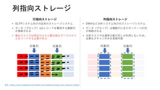 列指向ストレージ
• OLTPシステム向けの従来のストレージシステム
• データ（ブロック）は1レコードを構成する複数列
が格納される
• 集計クエリでは特定のカラム集計値もすべてのカラ
ムをリードする必要がある
• DWHなど分析システム向けのストレージシステム
• データ（ブロック）は複数行にまたがって一つの列
が格納される
• 分析クエリでは通常少数の列しか利用しないため、
必要なスキャンのみを実施可能
行指向ストレージ 列指向ストレージ
参考：https://www.slideshare.net/nttdata-tech/bigdata-storage-layer-software-nttdata
対象列 対象列対象列 対象列
 