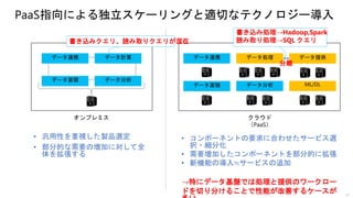 PaaS指向による独立スケーリングと適切なテクノロジー導入
19
オンプレミス クラウド
（PaaS）
• 汎用性を重視した製品選定
• 部分的な需要の増加に対して全
体を拡張する
• コンポーネントの要求に合わせたサービス選
択・細分化
• 需要増加したコンポーネントを部分的に拡張
• 新機能の導入≒サービスの追加
→特にデータ基盤では処理と提供のワークロー
ドを切り分けることで性能が改善するケースが
書き込みクエリ、読み取りクエリが混在
書き込み処理→Hadoop,Spark
読み取り処理→SQL クエリ
分離
 