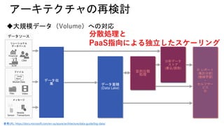 大規模データ（Volume）への対応
アーキテクチャの再検討
参考URL: https://docs.microsoft.com/en-us/azure/architecture/data-guide/big-data/
データソース
リレーショナル
データベース
ファイル
メッセージ
並列分散
処理
分析データ
ストア
(書込/読取)
データ収
集
BI レポート
(集計分析)
(機械学習)
・
セルフサー
ビス
BI
データ蓄積
(Data Lake)
分散処理と
PaaS指向による独立したスケーリング
 