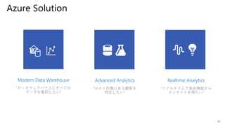 41
Azure Solution
Modern Data Warehouse
“データウェアハウスにすべての
データを集約したい”
Advanced Analytics
“ロスト危機にある顧客を
特定したい”
Realtime Analytics
“リアルタイムで端末機器から
インサイトを得たい”
 