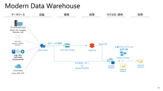 42
Modern Data Warehouse
Data Factory Data Lake Storage
Analysis Services
or
Databricks
Synapse
Analytics
Power BI
Services
そのまま コピー
Or
Spark ETL(GUI)
Spark ETL生データの保存
大量クライアントの
負荷分散
Power BI
Dataset
 