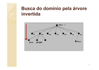Busca do domínio pela árvore
invertida
12
 