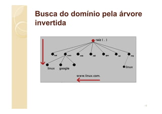 Busca do domínio pela árvore
invertida
13
 