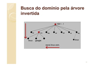 Busca do domínio pela árvore
invertida
14
 