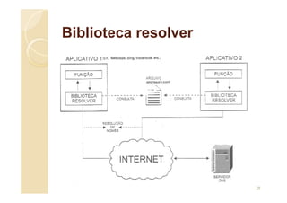 Biblioteca resolver
29
 